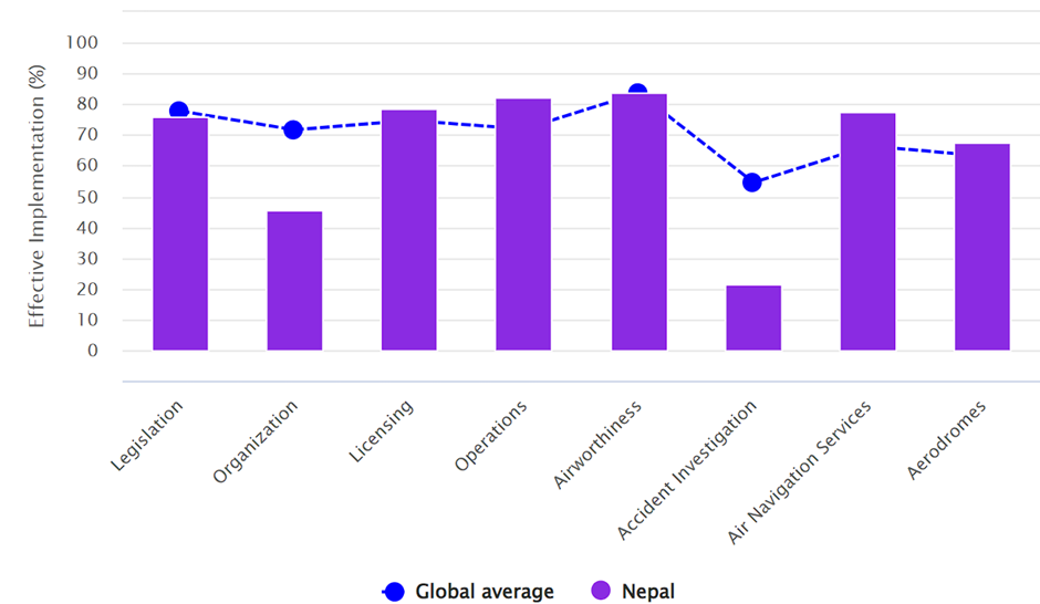 A graph with purple and blue lines

Description automatically generated