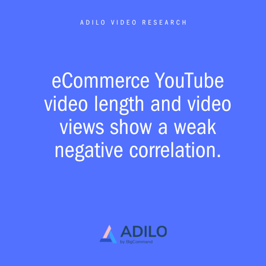 Best eCommerce YouTube Video Length for Optimal Views and Engagement Rate: A 2025 Study - Adilo Blog