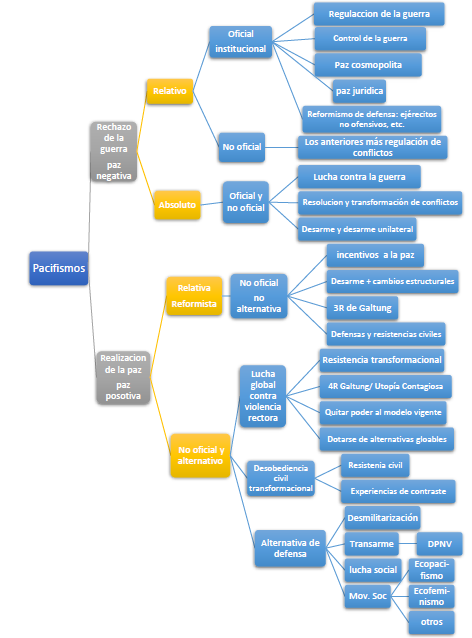 Diagrama

Descripción generada automáticamente