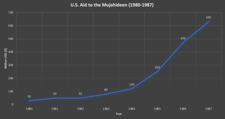 A graph with a line going up

Description automatically generated