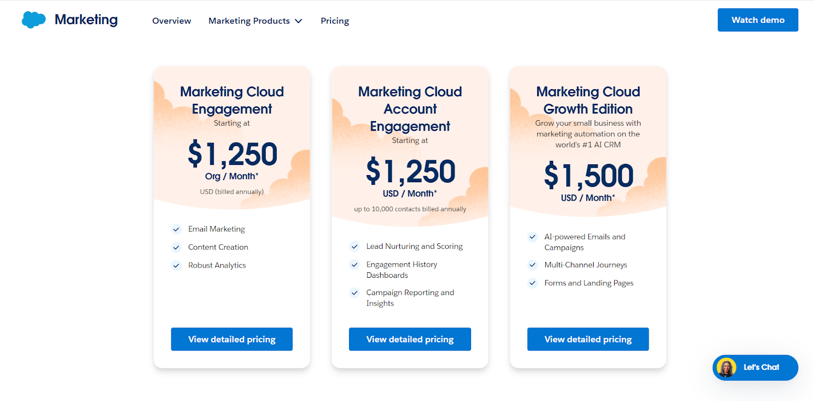 Salesforce Pricing