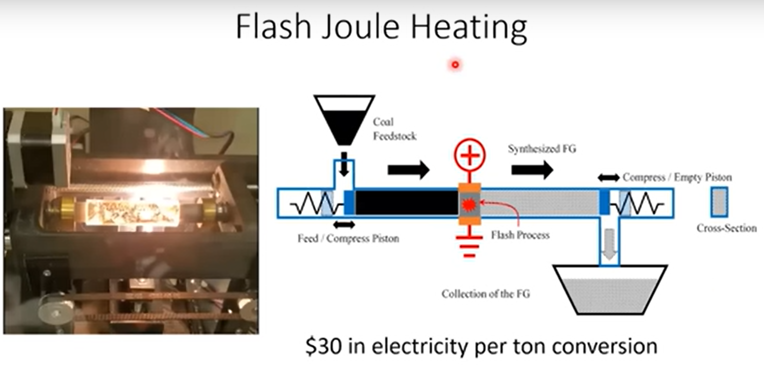 drawing and photo of a manufacturing process