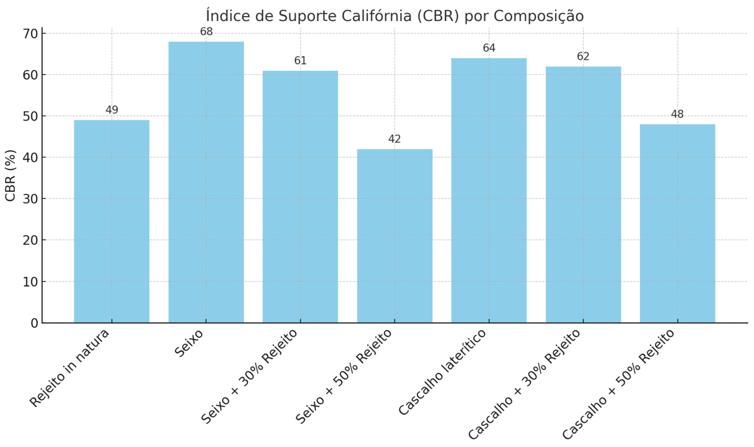 Gráfico

O conteúdo gerado por IA pode estar incorreto.