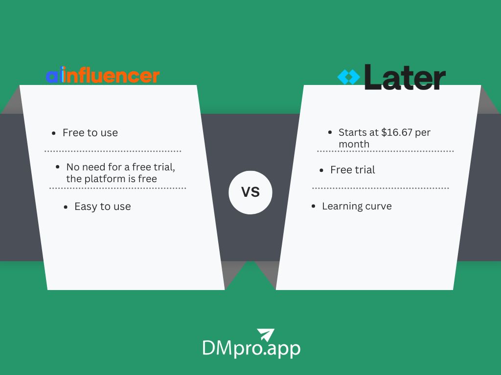 A comparison between Ainfluencer and Later