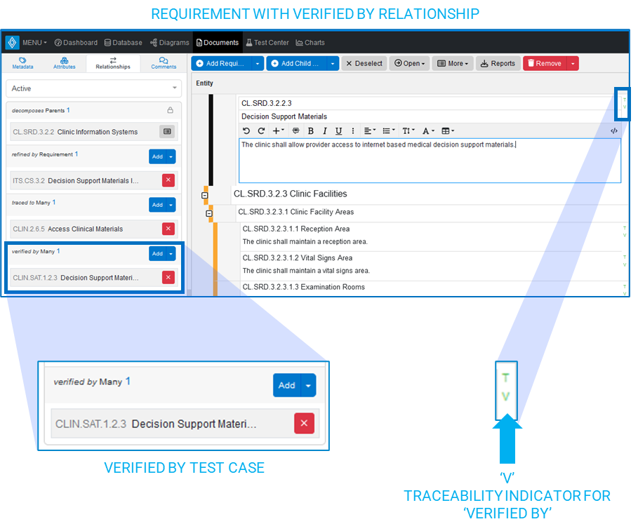 Requirement Verification Relationships