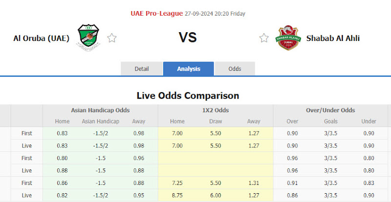 Dự đoán tỷ lệ bóng đá, soi kèo Al Urooba Club vs Shabab Al Ahli Club