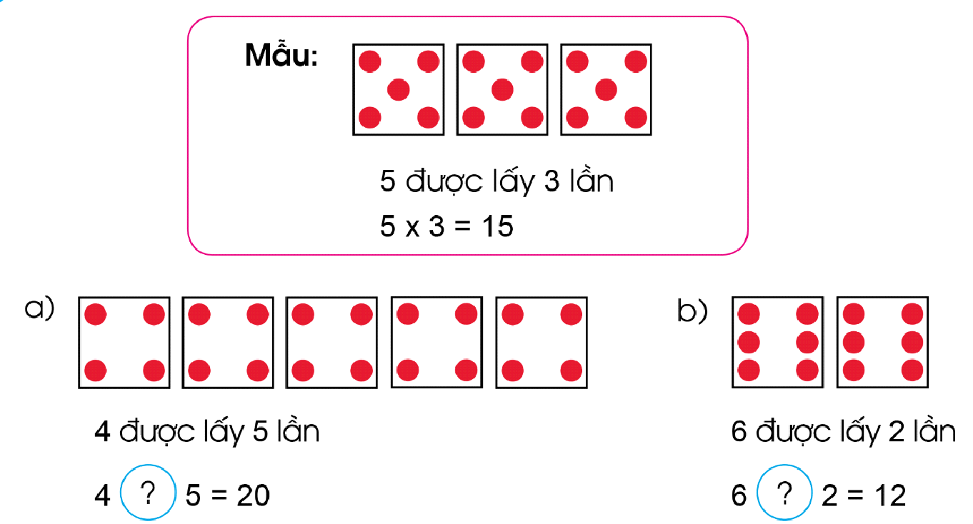 BÀI 49. LÀM QUEN VỚI PHÉP NHÂN. DẤU NHÂN