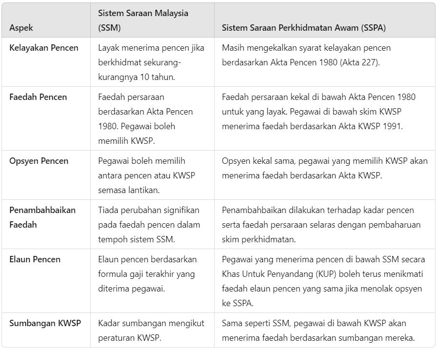 SSM vs SSPA: Perbezaan, Kelebihan & Soalan Lazim (FAQ)