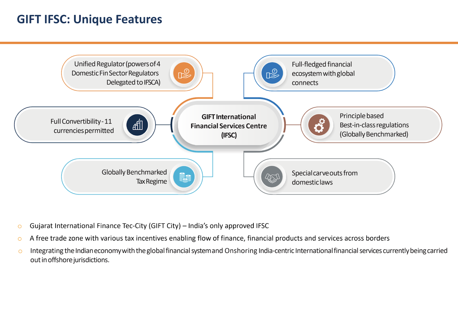 GIFT IFSC : Unique features 