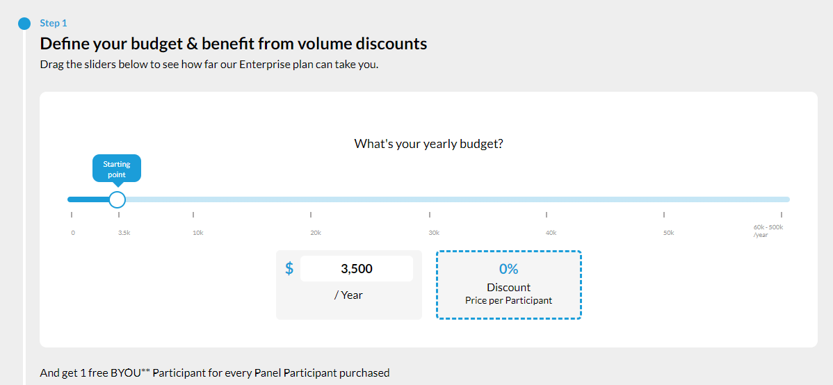 Userlytics pricing model