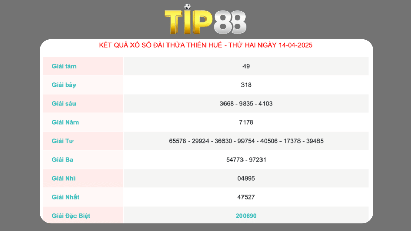 Kết quả xổ số Thừa Thiên Huế ngày 14/04/2025