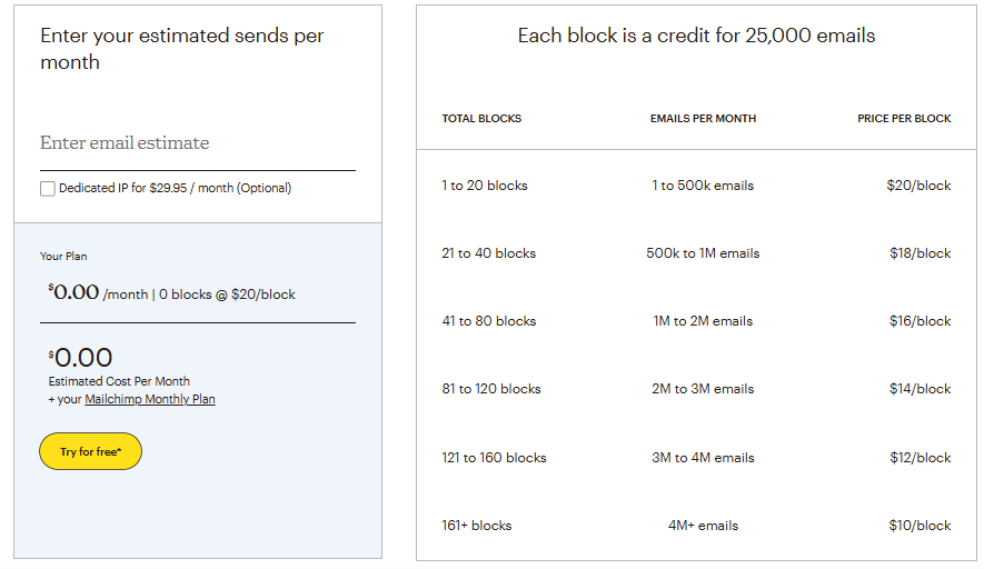 Mailchimp additionally provides transactional email plans designed for developers | Source: HubSpot