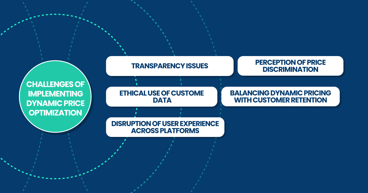 challanges for dynamic pricing