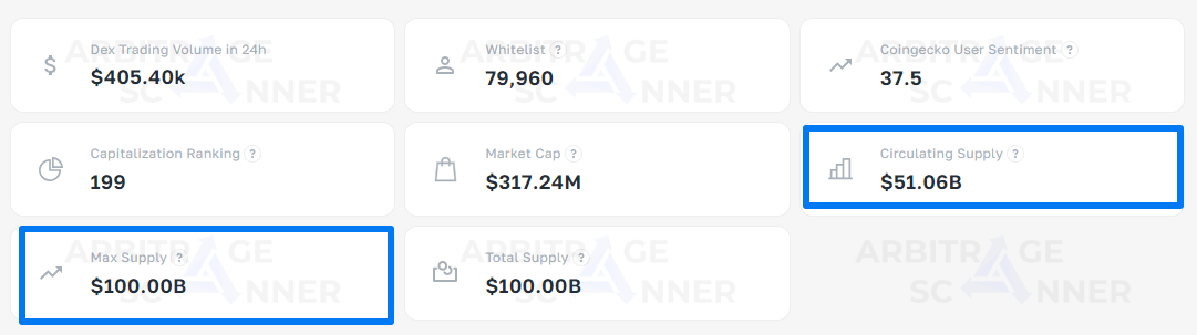 What the Market Maker is buying