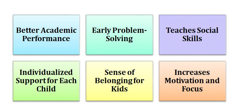 Benefits of Parent Teacher Relationship