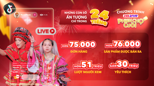 KOS x Livestream – Chiến lược khuấy đảo thị trường mua sắm online 2024