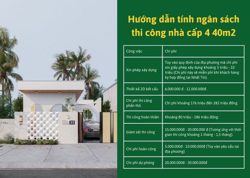 Huong dan tinh ngan sach thi cong nha cap 4 40m2 Nhat Tin