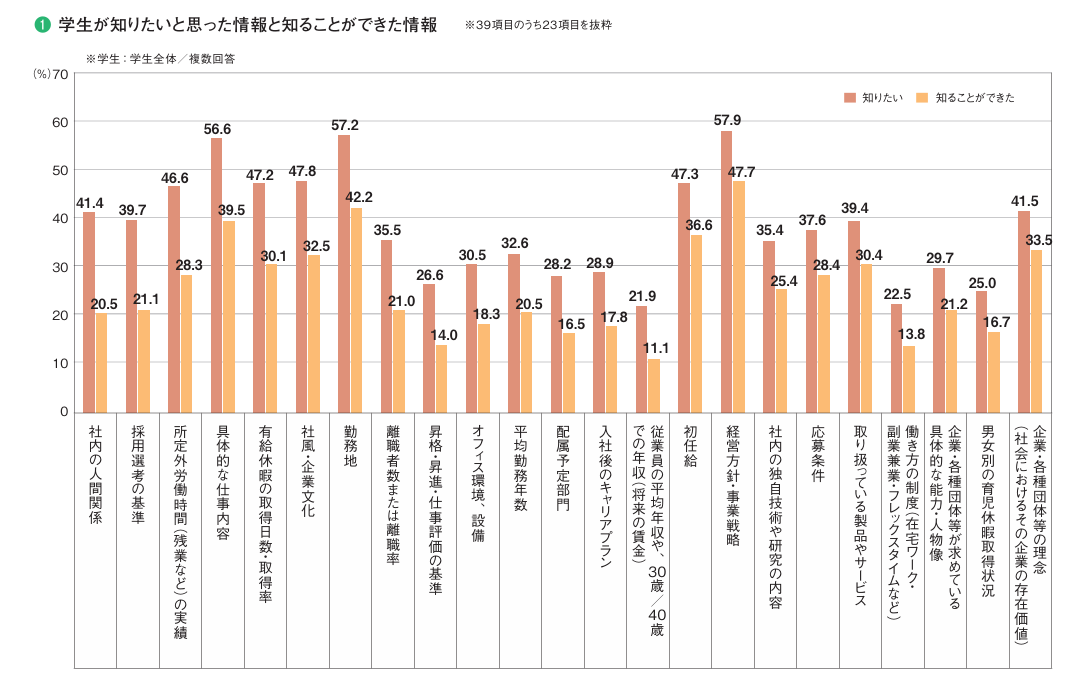 株式会社リクルート「就職白書2020（就職みらい研究所）」