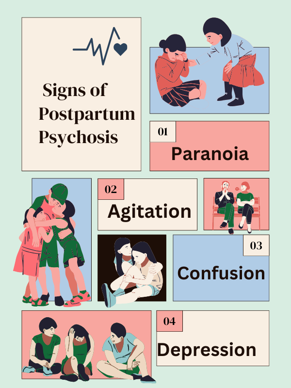 Illustrated signs of postpartum psychosis including paranoia, agitation, confusion, and depression.