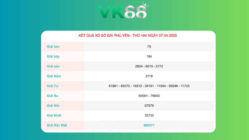 Kết quả xổ số Phú Yên ngày 07/04/2025