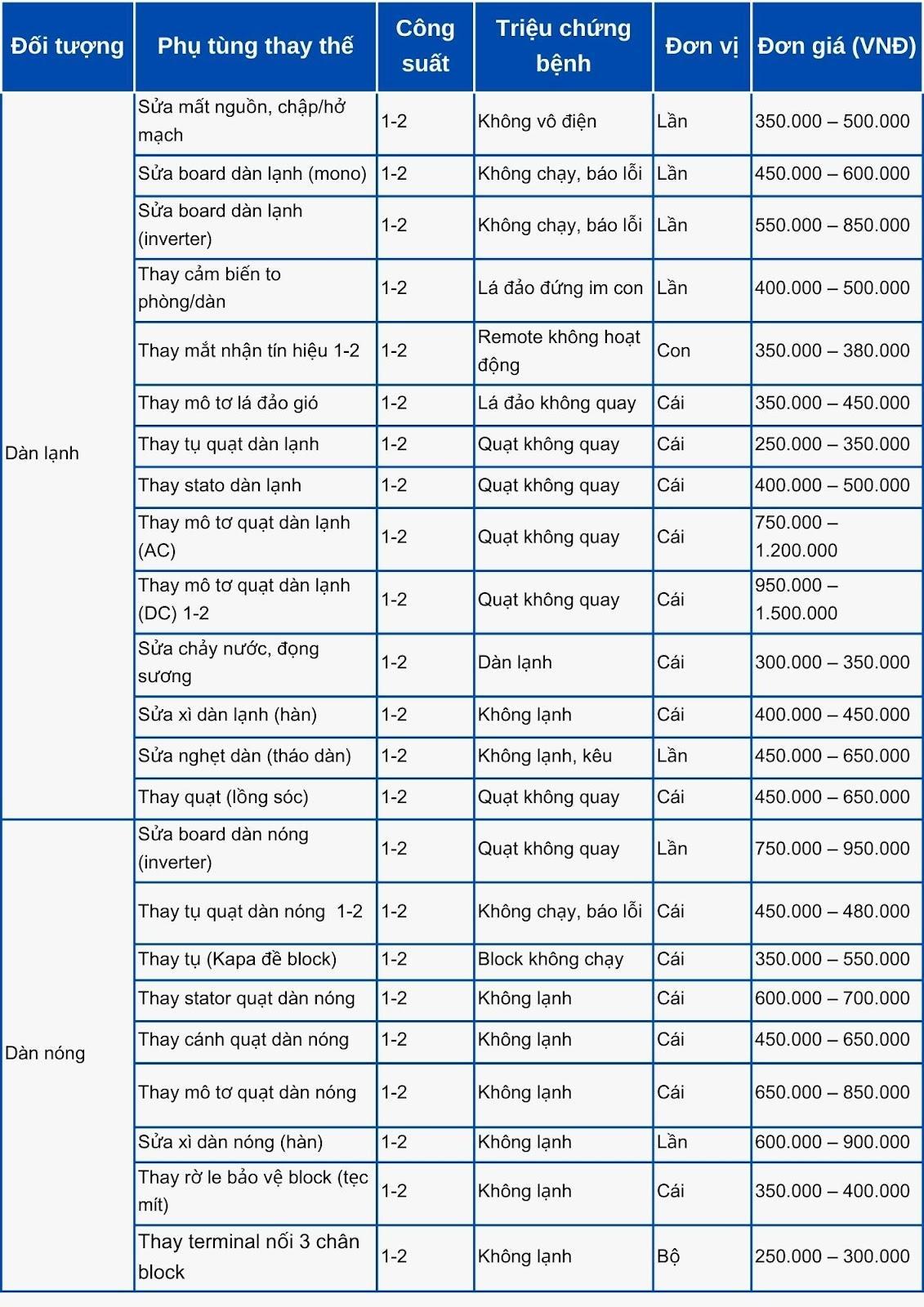 CÔNG TY TNHH DỊCH VỤ THƯƠNG MẠI ĐIỆN LẠNH MINH THUẬN