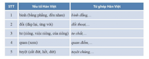 THỰC HÀNH TIẾNG VIỆT