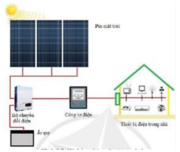 BÀI 15. CẢM BIẾN VÀ MÔ ĐUN CẢM BIẾN