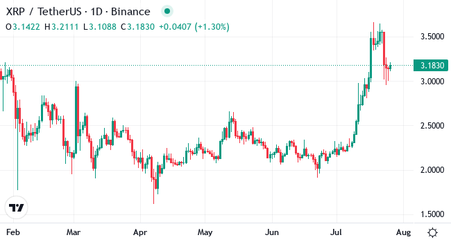 Chart XRP