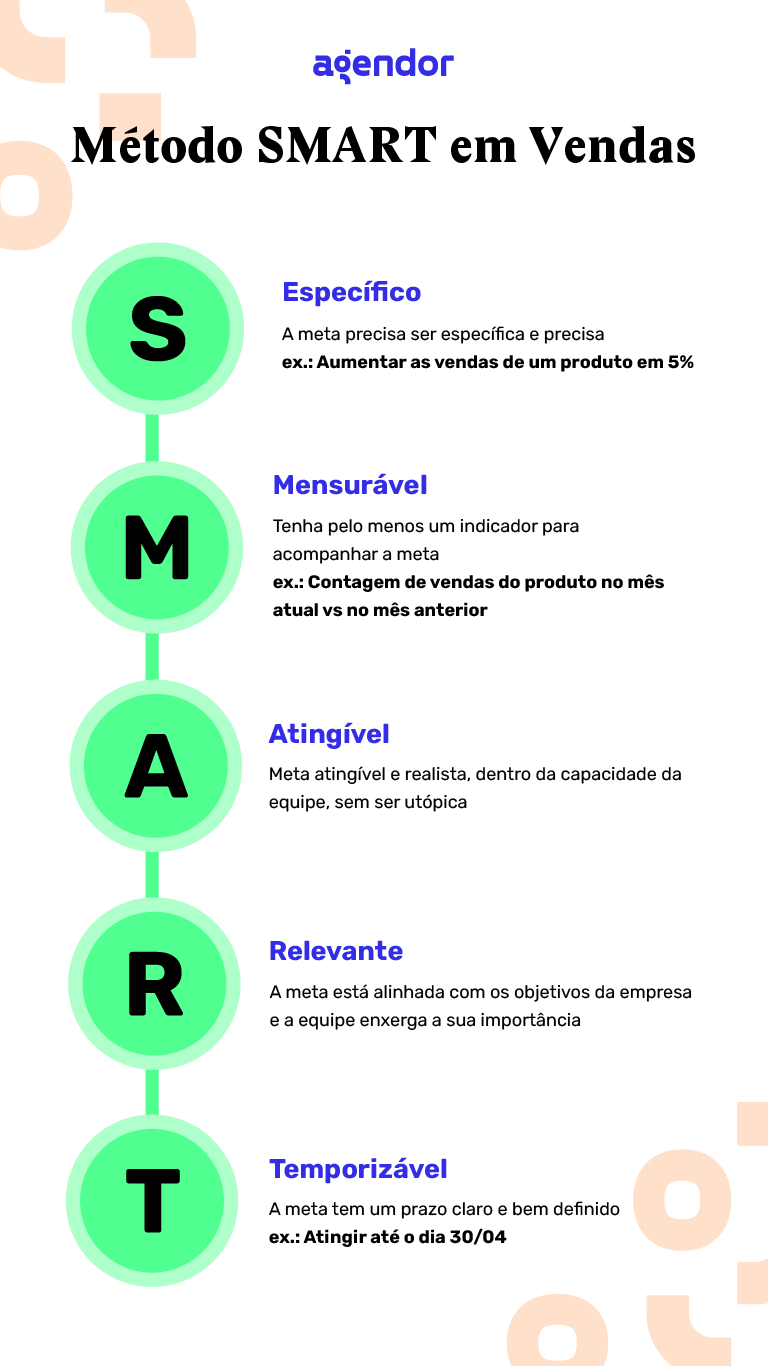 app para controle de vendas 