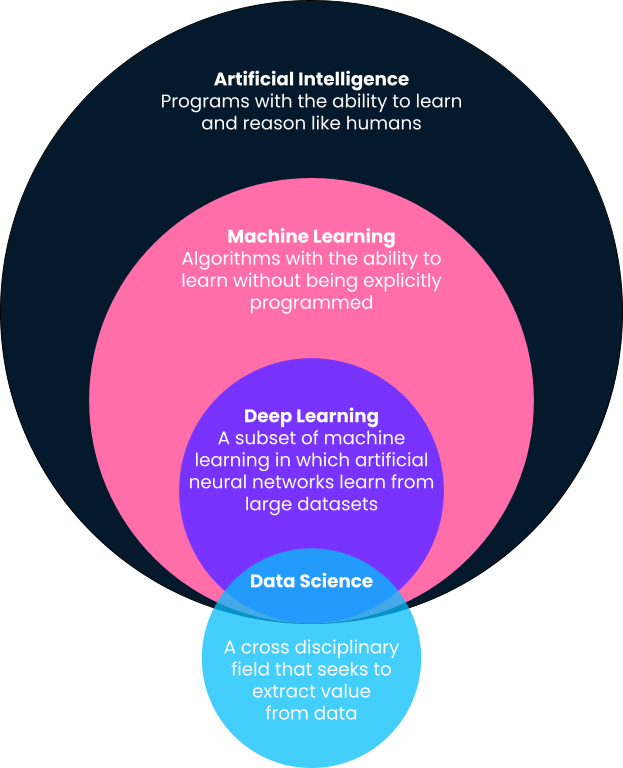 Cách học Machine Learning vào năm 2024 (Phần 1)