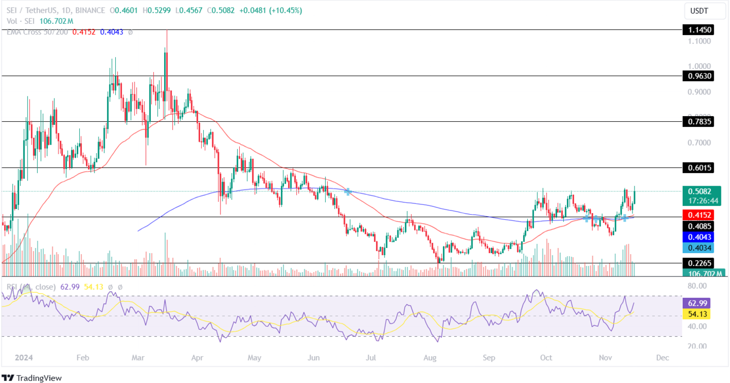 Sei Price Prediction 16th November 2024