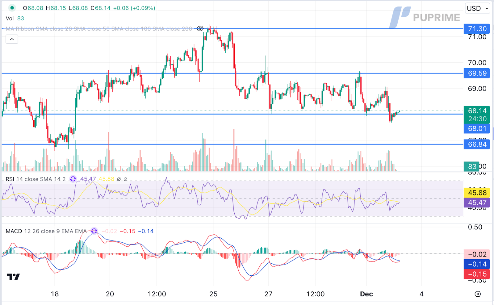 usoil 03122024