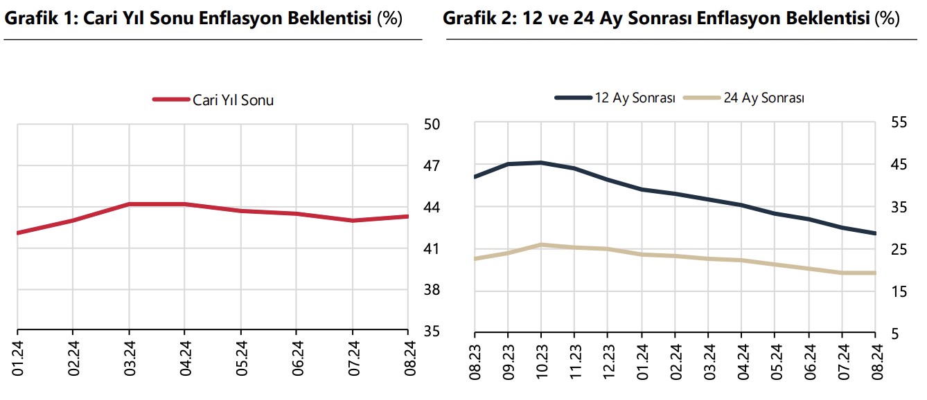 Türkiye Cumhuriyet Merkez Bankası Faiz Kararını Açıkladı! (Ağustos)