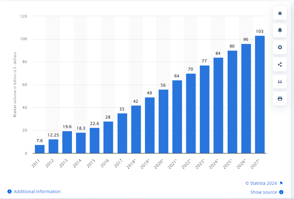 Data Market Size