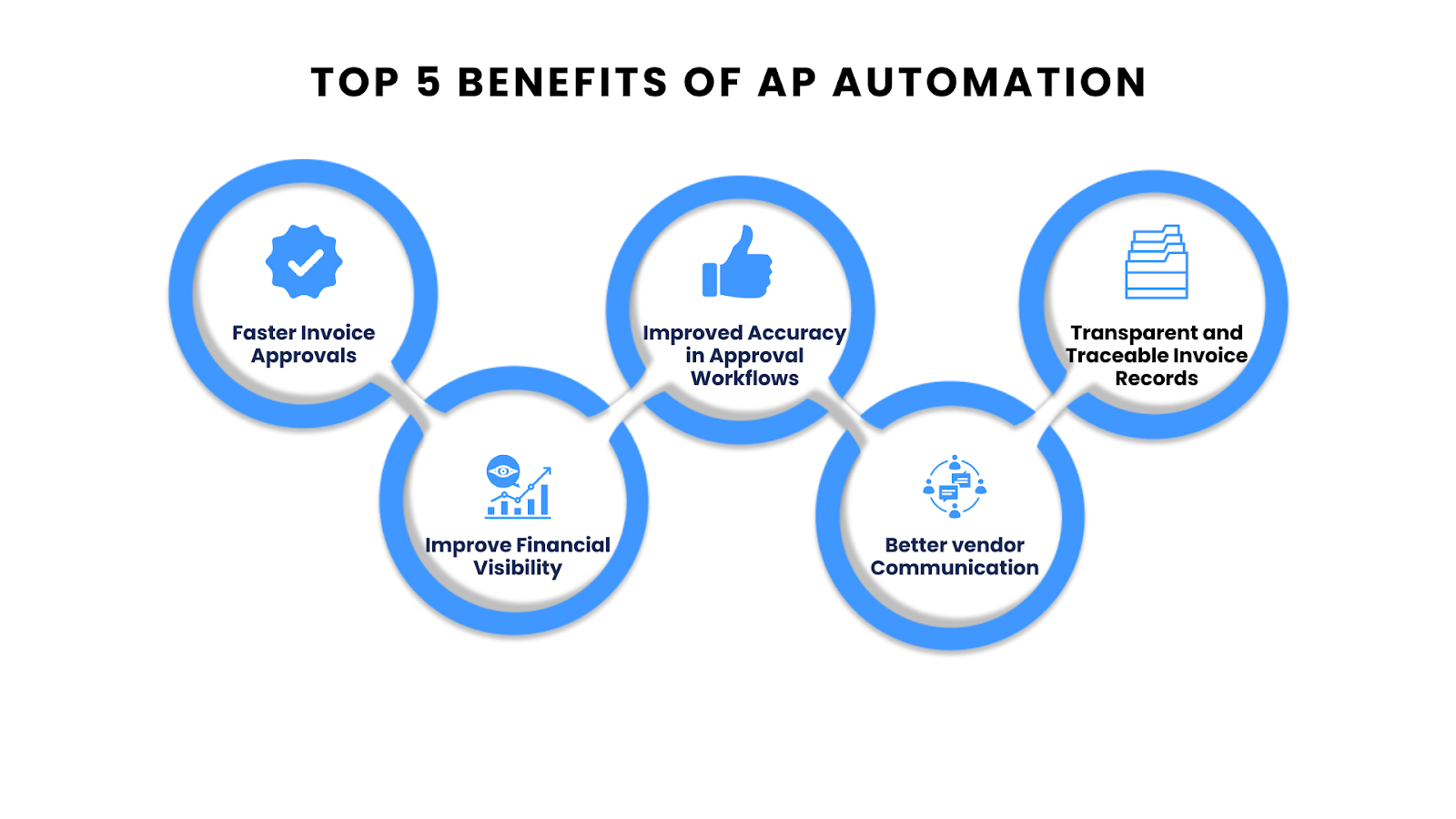 Top 5 Benefits of AP Automation