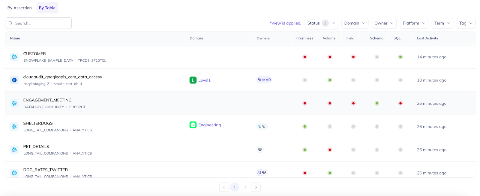 Screenshot of the DataHub Data Health Dashboard, displaying key health metrics around Freshness, Volume, and Column-level checks.