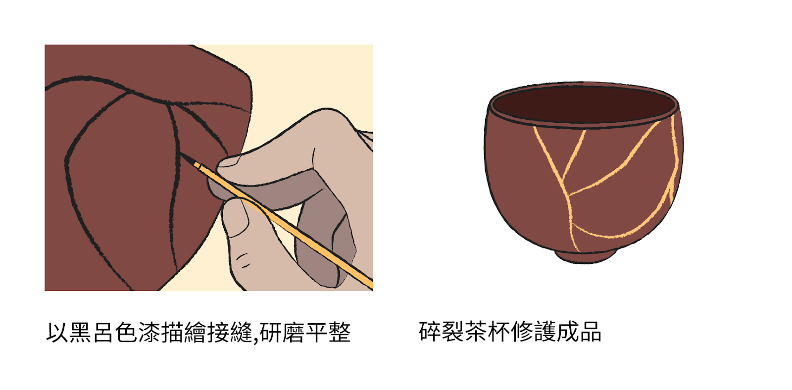 以黑呂色漆描繪接縫，研磨平整；碎裂茶杯修護成品
