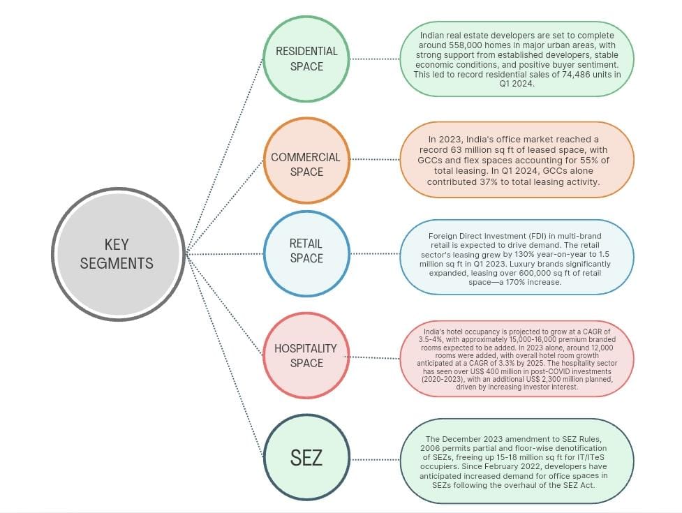 Key segments