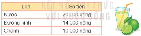 BÀI 68. TIỀN VIỆT NAMHOẠT ĐỘNGBài 1: Chú lợn nào đựng nhiều tiền nhất?Giải nhanh:Chú lợn hồng đựng 50 000 đồng.Chú lợn xanh da trời có 1 tờ 100 000 đồng.Chú lợn tím có 1 tờ 50 000 đồng.Vậy chú lợn xanh da trời đựng nhiều tiền nhất.Bài 2: Mẹ đi chợ mua chanh hết 3 000 đồng và mua hành hết 2 000 đồng. Mẹ đưa cho cô bán hàng 10 000 đồng. Chọn những cách cô bán hàng có thể trả lại tiền thừa cho mẹ.Giải nhanh:A và B.Bài 3: Khi mua mỗi món hàng dưới đây, ta cần trả một tờ tiền có trong hình bên. Em hãy tìm giá tiền của mỗi món hàng, biết:Giá tiền của bóng đèn thấp nhất;Giá tiền của quyển sách cao nhất,Giá tiền của rô-bốt cao hơn giá tiền của cái lược.Giải nhanh:Giá tiền của bóng đèn: 10 000 đồng.Giá tiền của quyển sách: 100 000 đồng.Giá tiền của rô-bốt : 50 000 đồng Giá của cái lược: 20 000 đồng.LUYỆN TẬP