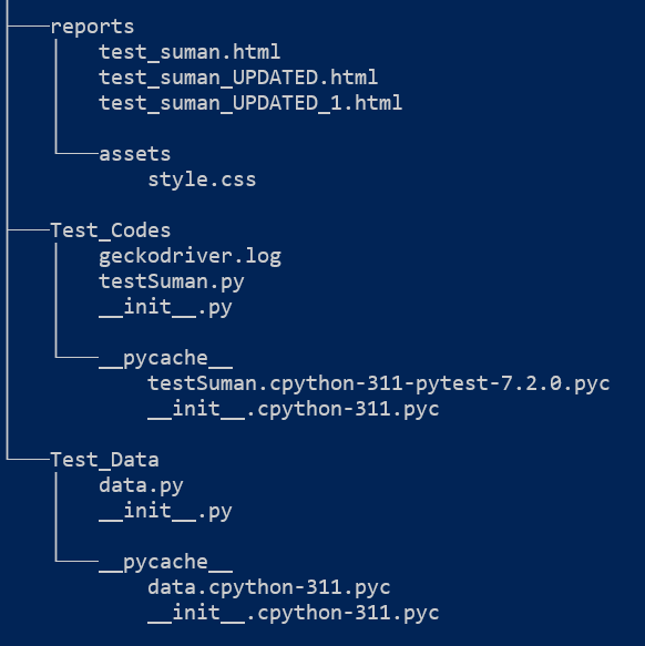 folder structure