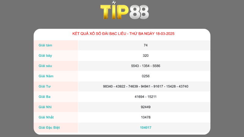 Kết quả xổ số Bạc Liêu ngày 18/03/2025