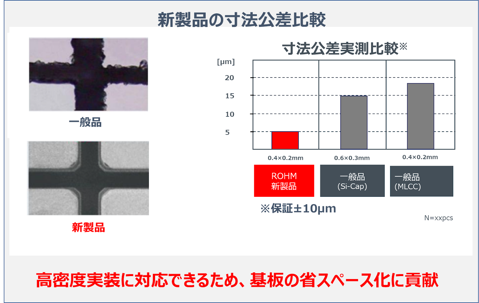 グラフ

自動的に生成された説明