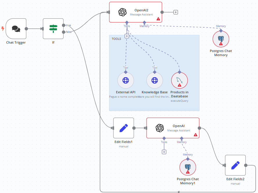 n8n AI-powered workflow for creating a chat assistant with Postgres - Screenshot by Federico Trotta