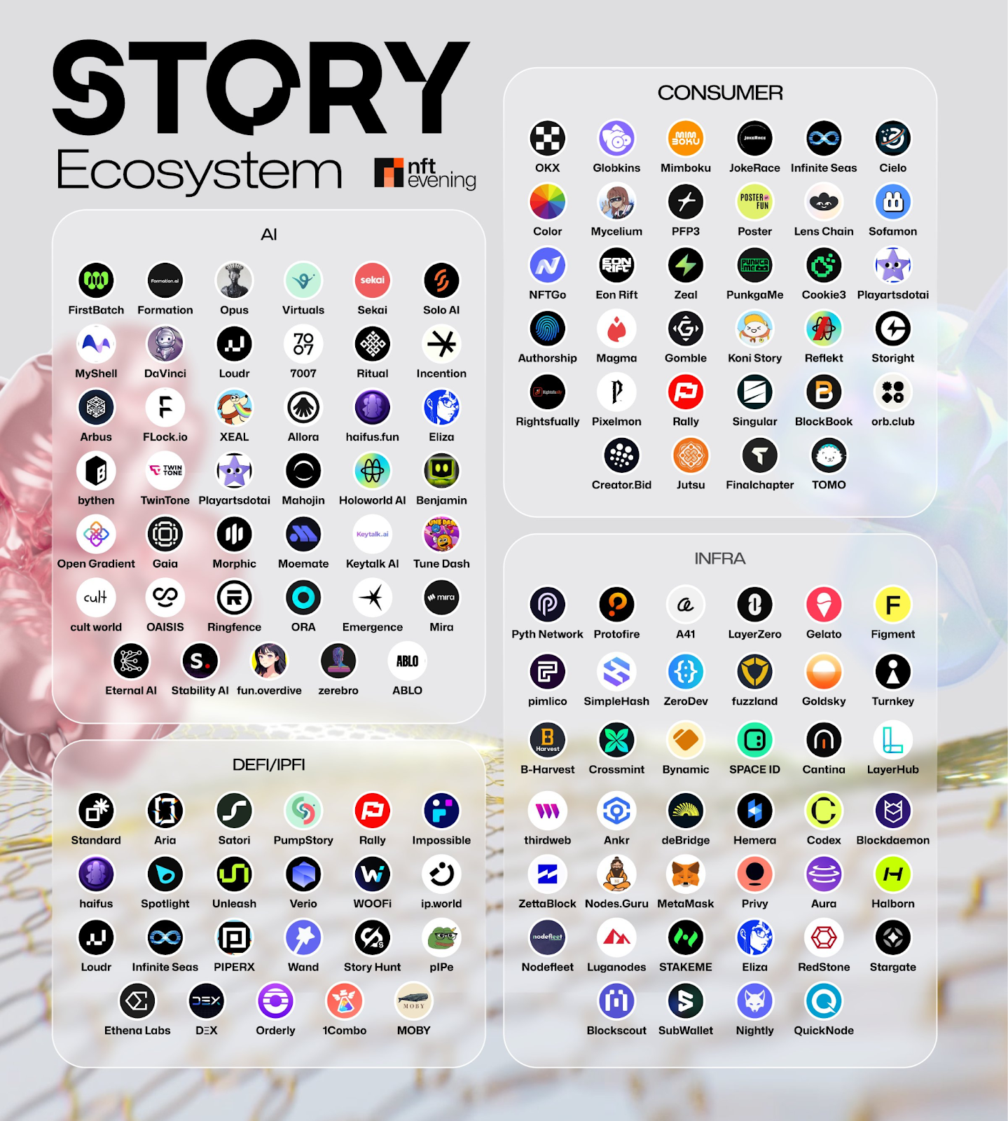 Story Ecosystem