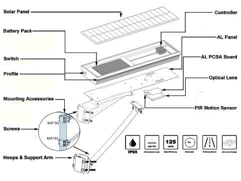 solar street light remote control components image