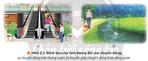 BÀI 5 CHUYỂN ĐỘNG TỔNG HỢP