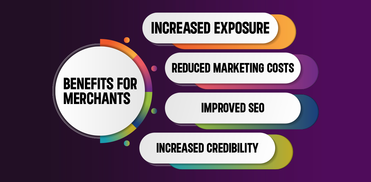 Benefits of Affiliate Marketing