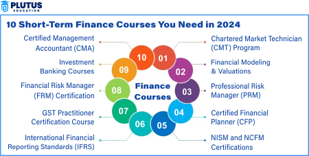 Job-Oriented Short Term Finance Courses in India