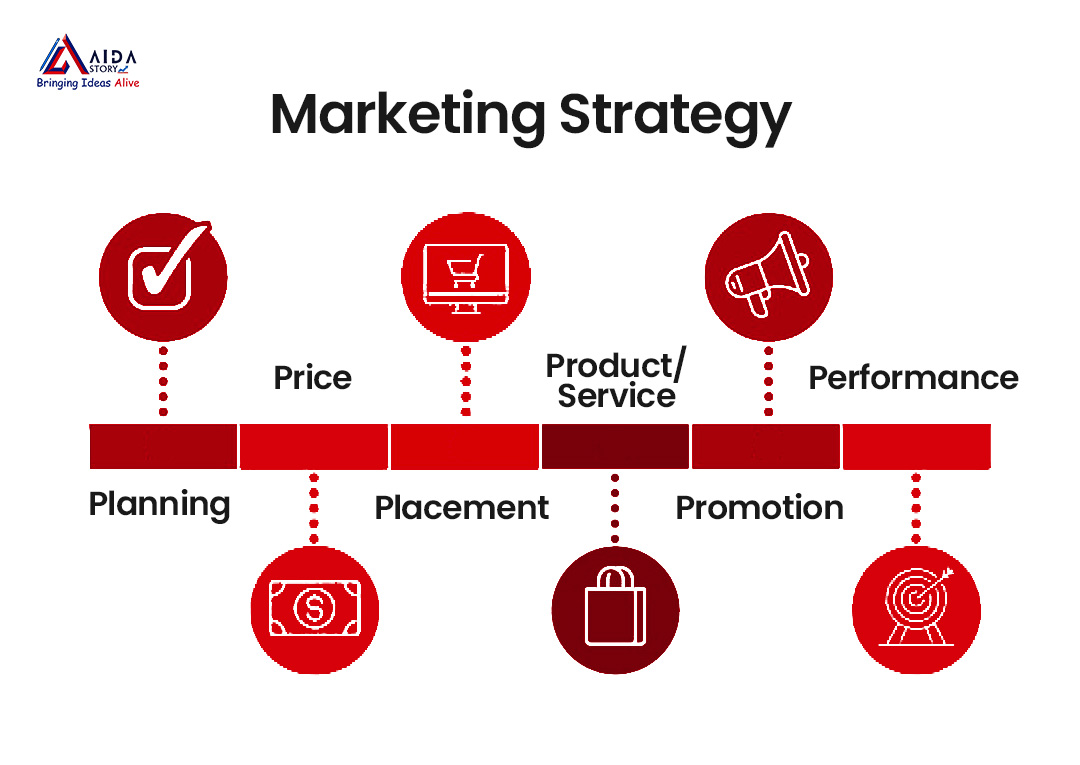 B2B Marketing