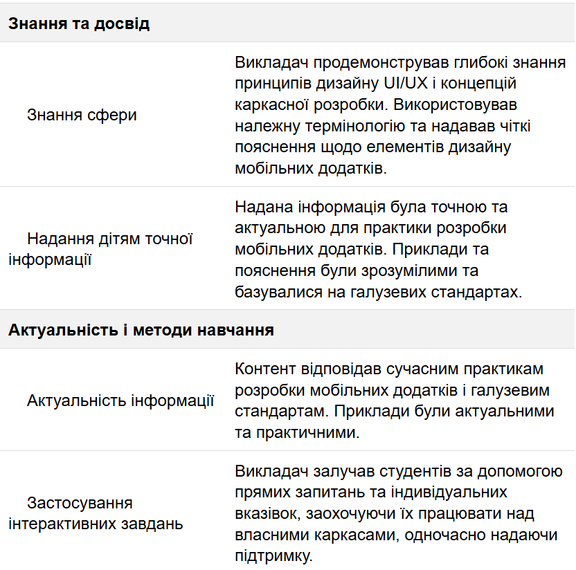 кейс, штучний інтелект Ringostat, розгорнута оцінка знань AI